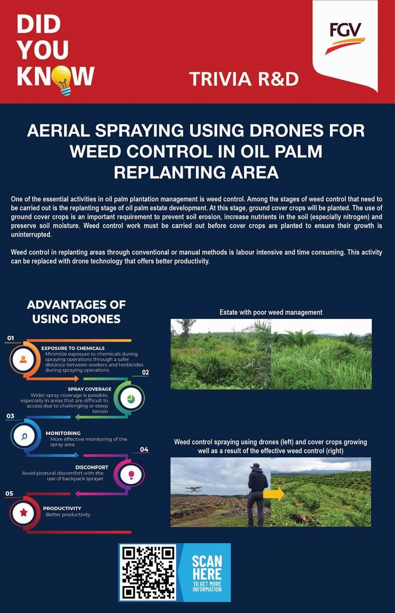 AERIAL SPRAYING USING DRONES FOR WEED CONTROL IN OIL PALM REPLANTING AREA